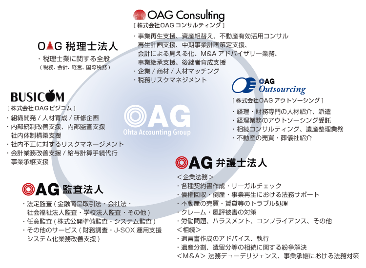 OAG グループ図